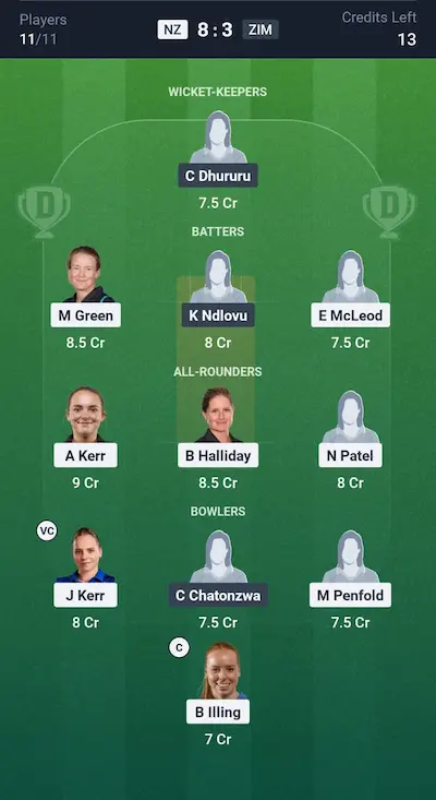 NZ W vs ZIM W Dream11 Prediction Grand League Team 7