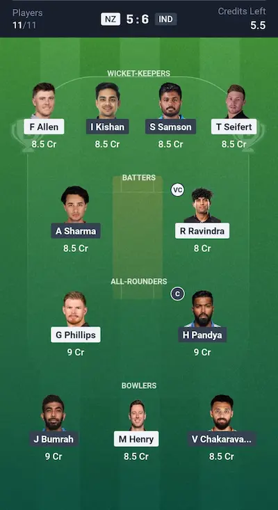 NZ vs IND Dream11 Prediction - Small League Team