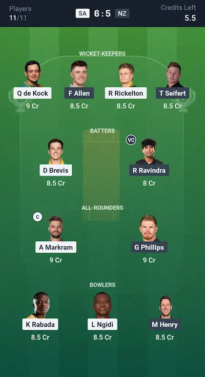 SA vs NZ Dream11 Prediction Small League Team