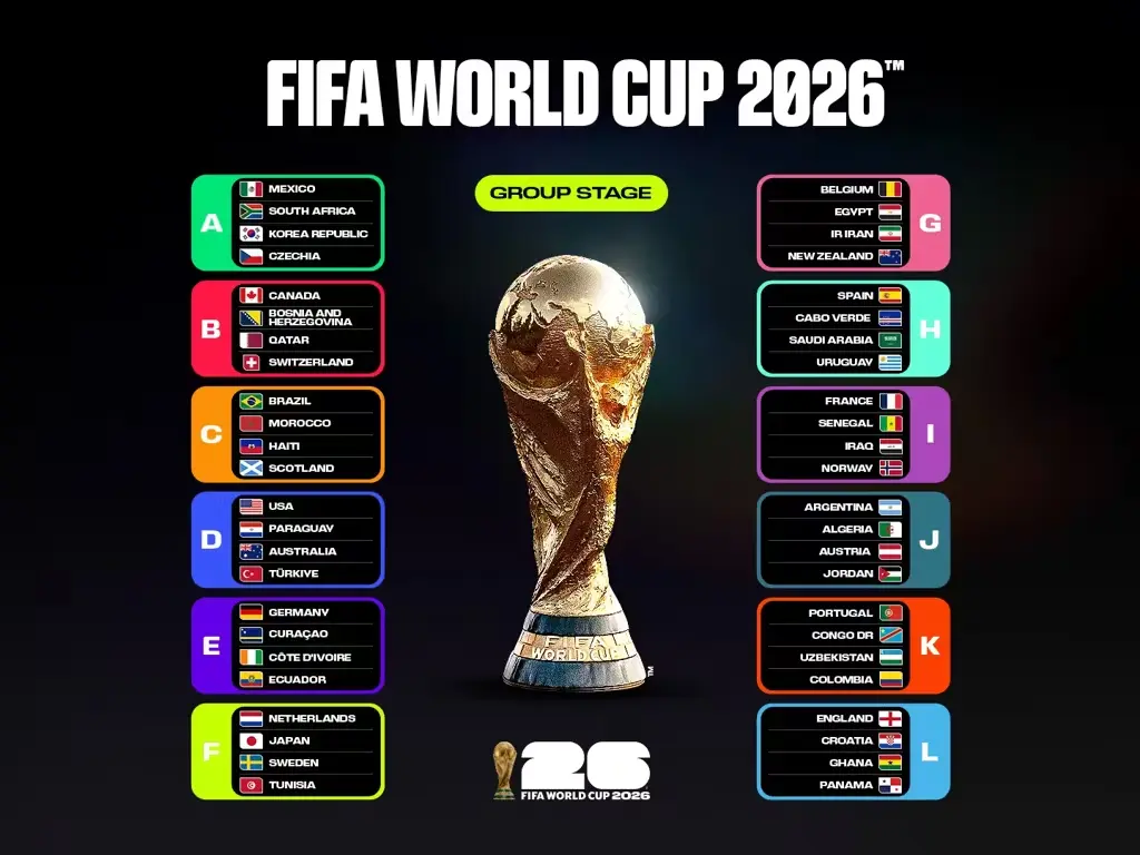 Groups and teams of FIFA World Cup 2026