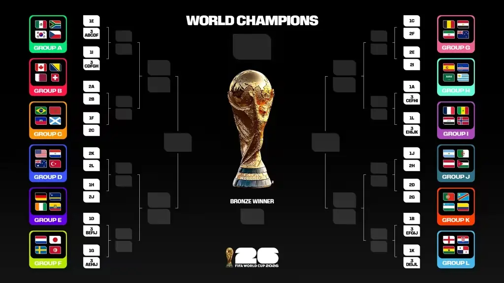 FIFA World Cup 2026 Round of 32 Fixtures