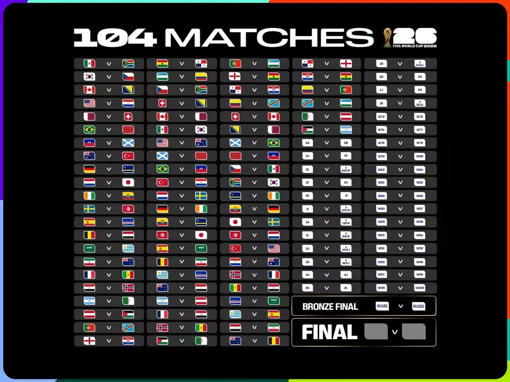 Schedule and Fixtures of FIFA World Cup 2026