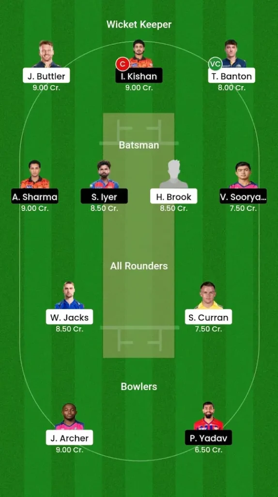 ENG vs IND Dream11 Prediction 5th T20I Grand League Team