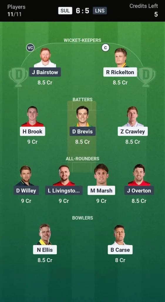SUL vs LNS Dream11 Prediction Today Match Grand League Team